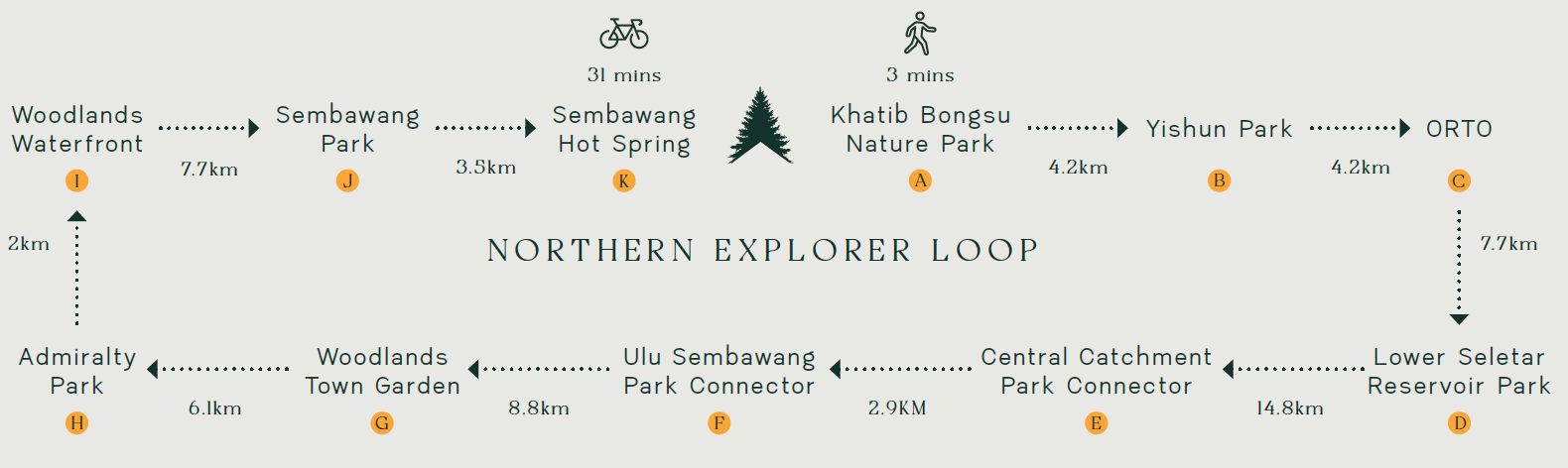 nature-map-legend